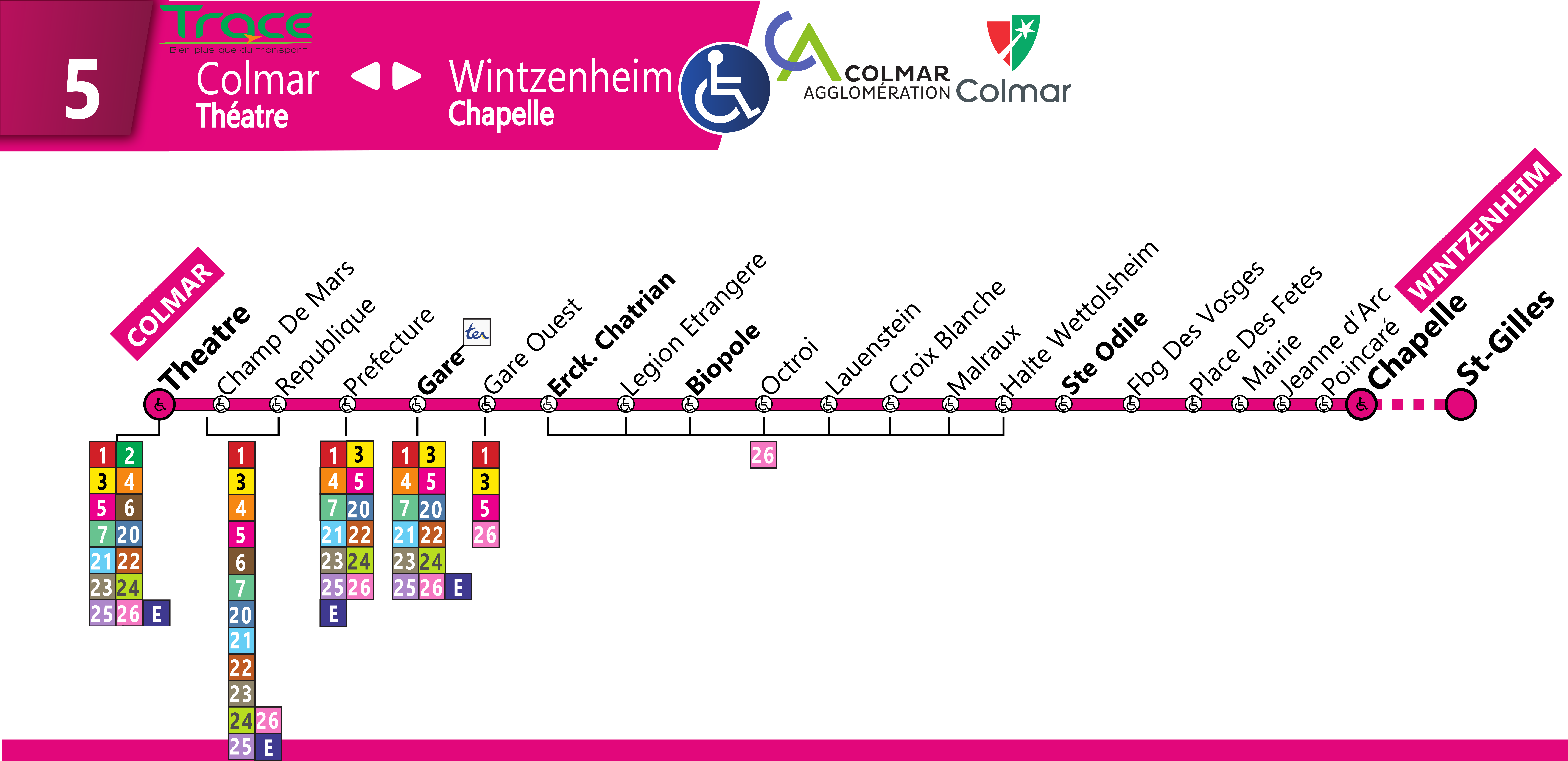 Ligne 5