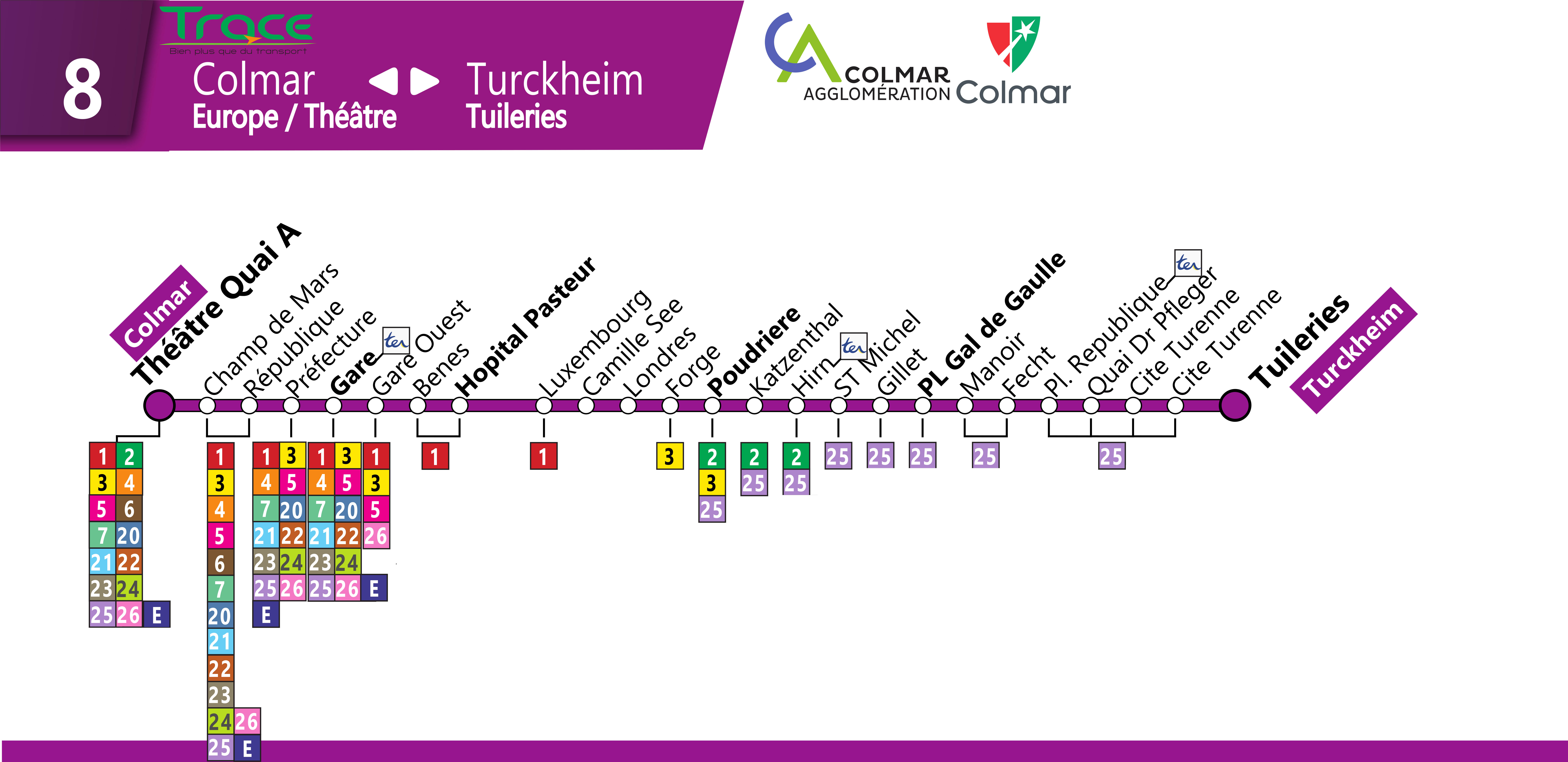 Ligne 8