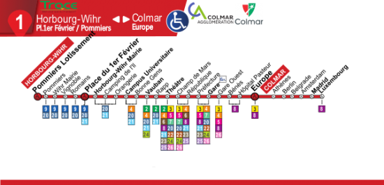 Ligne 1